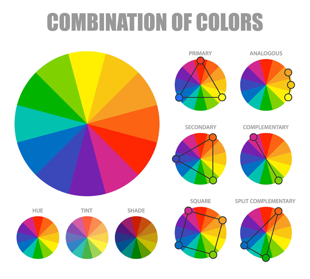 roue chromatique, comment assortir les couleurs